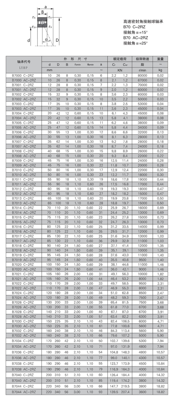 B7000 C-2RZ | B7001 C-2RZ | B7002 C-2RZ | B7003 C-2RZ | B7004 C-2RZ | B7005 C-2RZ | B7006 C-2RZ | B7007 C-2RZ | B7008 C-2RZ | B7009 C-2RZ | B7010 C-2RZ | B7011 C-2RZ | B7012 C-2RZ | B7013 C-2RZ | B7014 C-2RZ | B7015 C-2RZ | B7016 C-2RZ | B7017 C-2RZ | B7018 C-2RZ | B7019 C-2RZ | B7020 C-2RZ | B7021 C-2RZ | B7022 C-2RZ | B7024 C-2RZ | B7026 C-2RZ | B7028 C-2RZ | B7030 C-2RZ | B7032 C-2RZ | B7034 C-2RZ | B7036 C-2RZ | B7038 C-2RZ | B7040 C-2RZ | B7044 C-2RZ | B7000 AC-2RZ | B7001 AC-2RZ | B7002 AC-2RZ | B7003 AC-2RZ | B7004 AC-2RZ | B7005 AC-2RZ | B7006 AC-2RZ | B7007 AC-2RZ | B7008 AC-2RZ | B7009 AC-2RZ | B7010 AC-2RZ | B7011 AC-2RZ | B7012 AC-2RZ | B7013 AC-2RZ | B7014 AC-2RZ | B7015 AC-2RZ | B7016 AC-2RZ | B7017 AC-2RZ | B7018 AC-2RZ | B7019 AC-2RZ | B7020 AC-2RZ | B7021 AC-2RZ | B7022 AC-2RZ | B7024 AC-2RZ | B7026 AC-2RZ | B7028 AC-2RZ | B7030 AC-2RZ | B7032 AC-2RZ | B7034 AC-2RZ | B7036 AC-2RZ | B7038 AC-2RZ | B7040 AC-2RZ | B7044 AC-2RZ